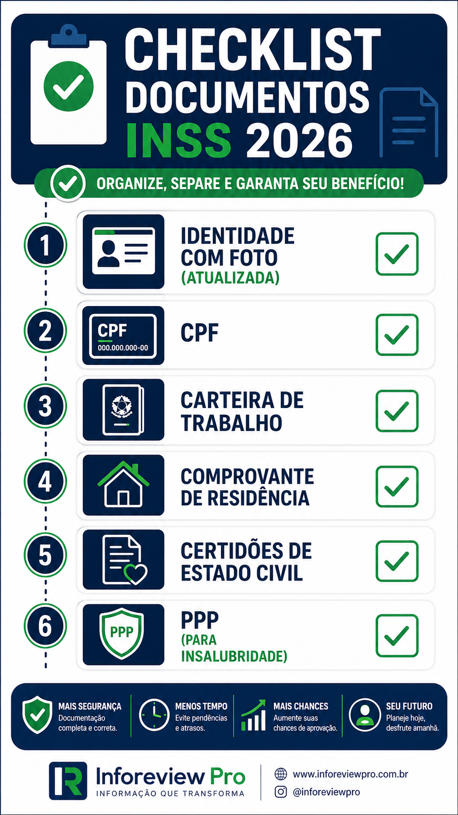 Infográfico vertical com checklist de documentos obrigatórios para o INSS em 2026 - Inforeview Pro