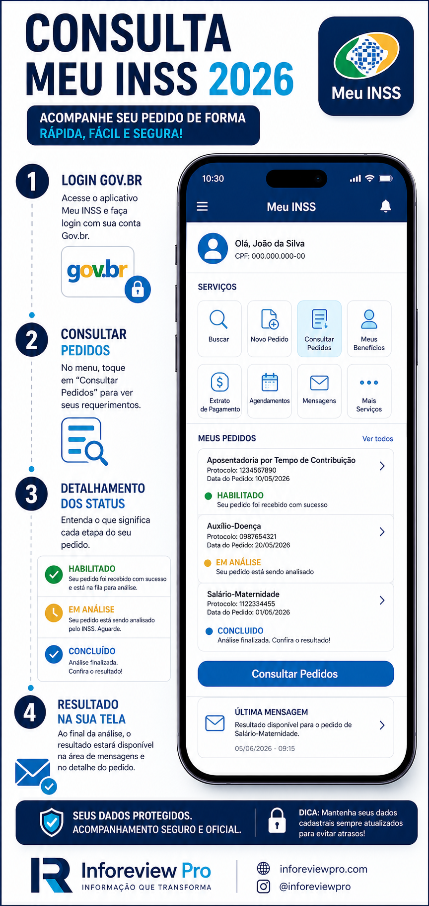 Infográfico vertical mostrando o passo a passo para consultar o status do processo no Meu INSS - Inforeview Pro