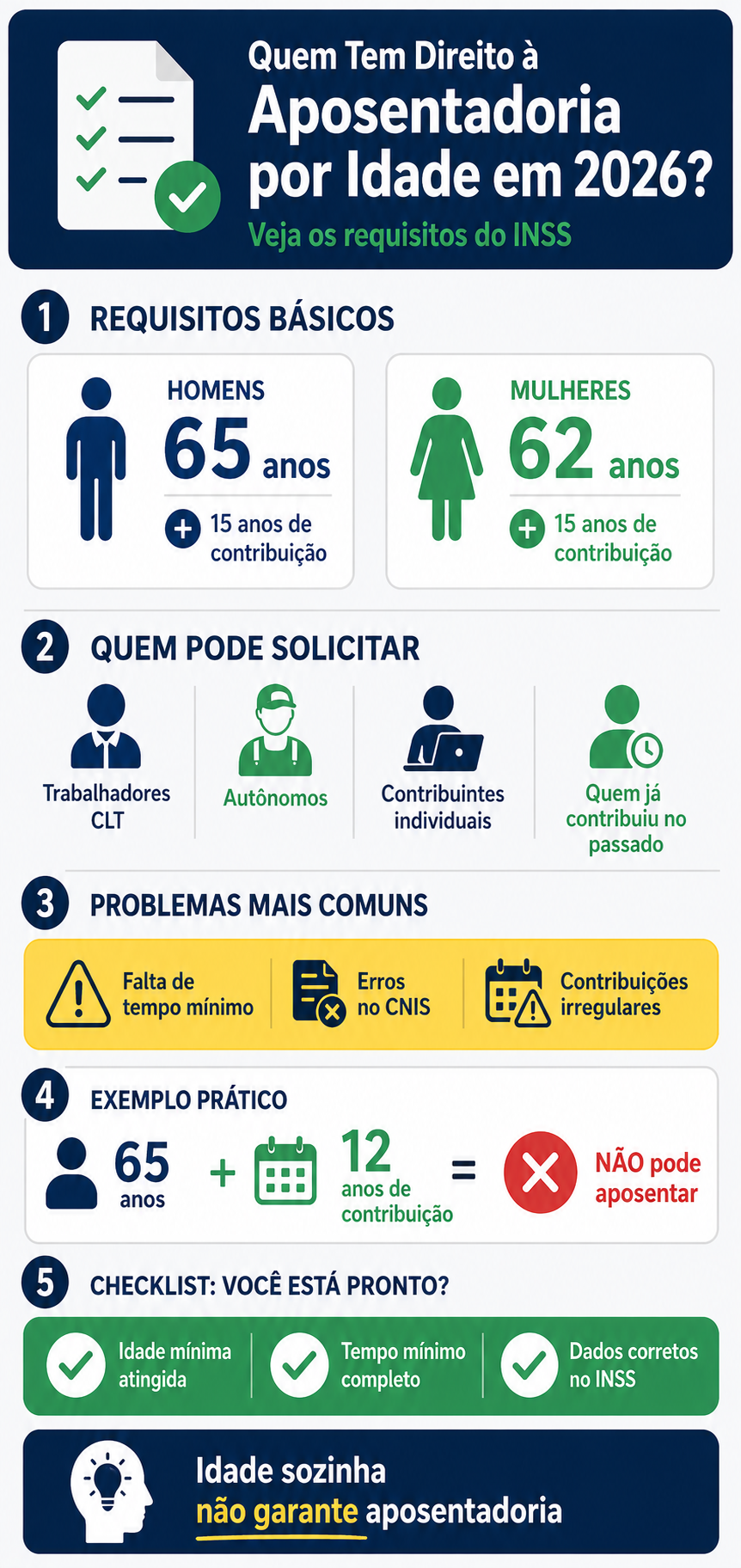 Infográfico mostrando quem tem direito à aposentadoria por idade no INSS em 2026