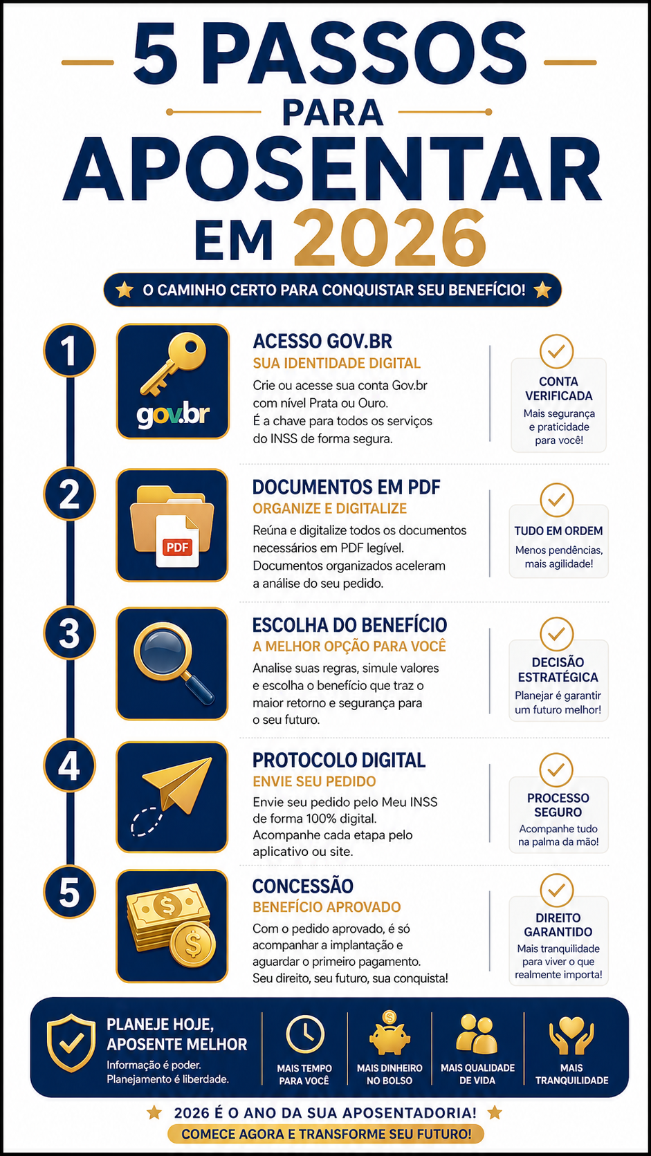Infográfico vertical mostrando as 5 etapas para protocolar benefício no Meu INSS - Inforeview Pro
