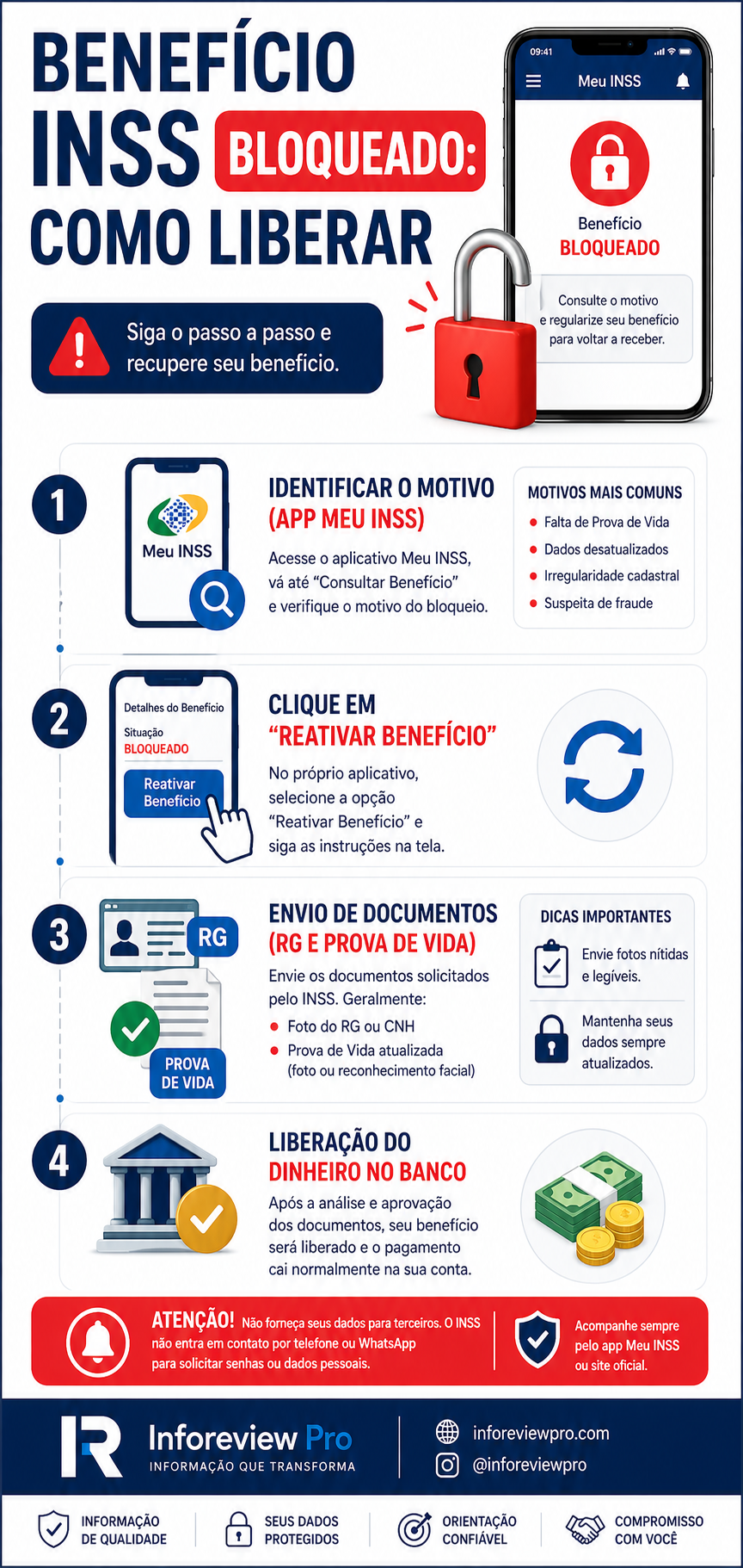 Infográfico vertical mostrando os passos para reativar benefício suspenso no INSS - Inforeview Pro