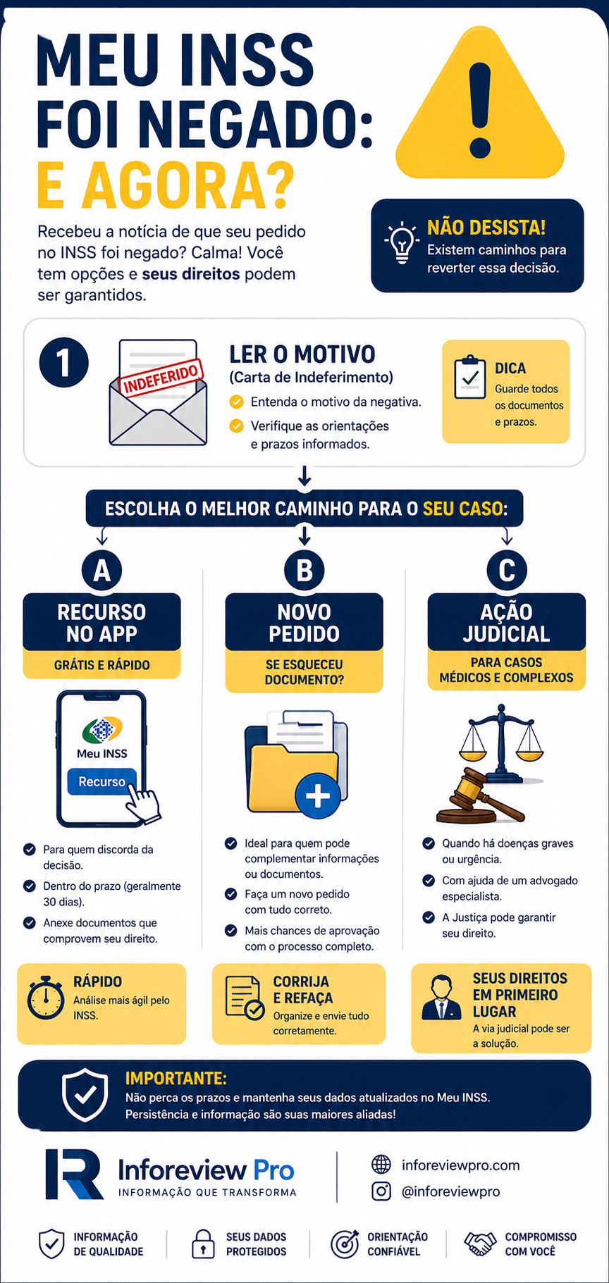 Infográfico vertical: 3 caminhos após ter o benefício negado pelo INSS - Inforeview Pro