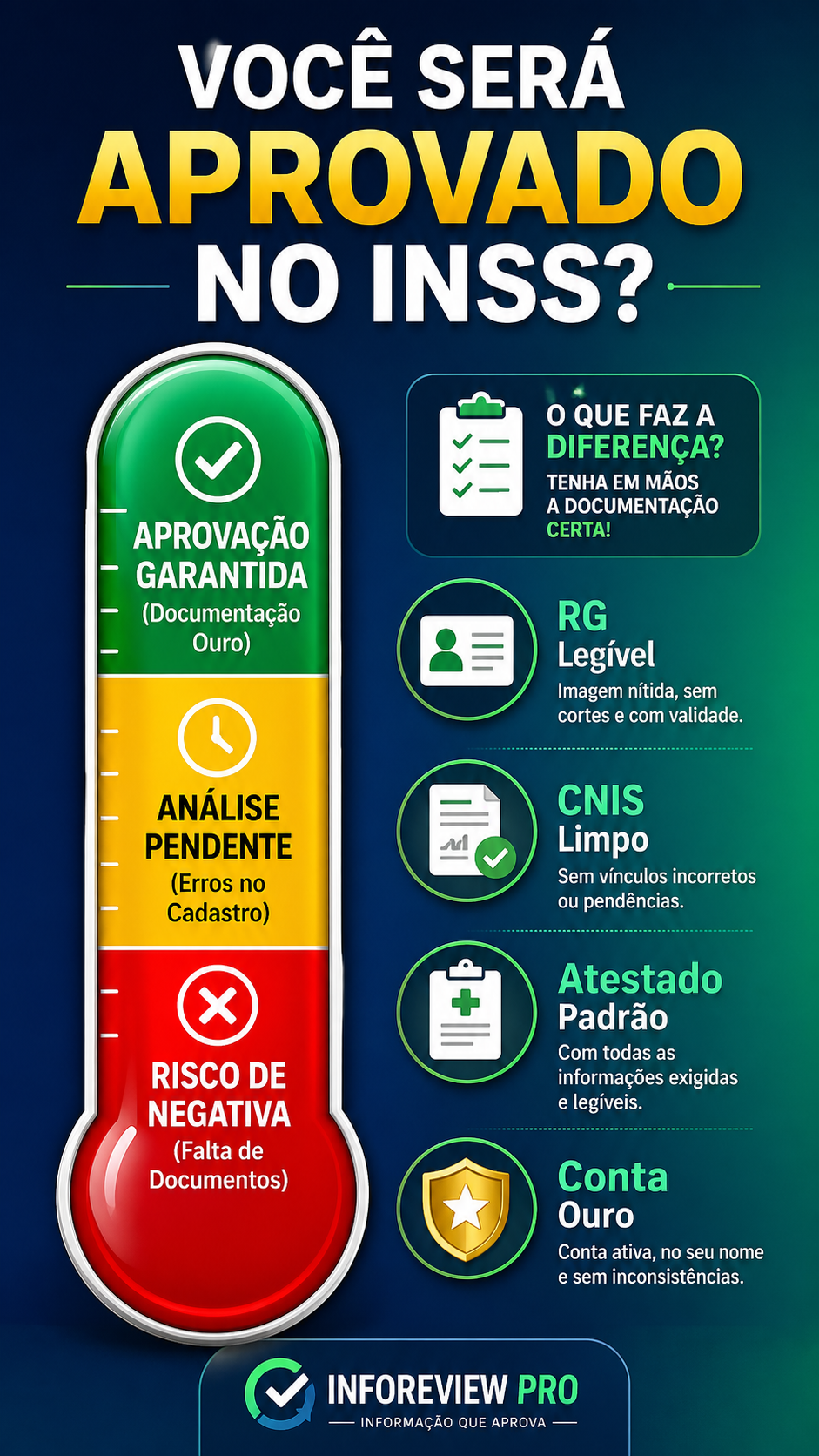 Infográfico vertical Termômetro da Aprovação INSS 2026 - O guia visual para não ter o pedido negado - Inforeview Pro
