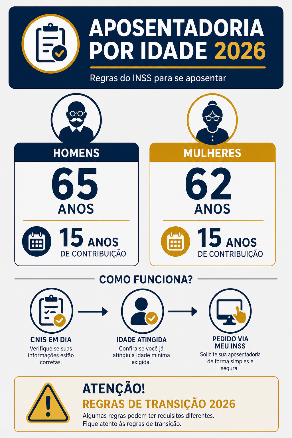 Infográfico Detalhado: Regras de Aposentadoria por Idade e Tempo de Contribuição 2026