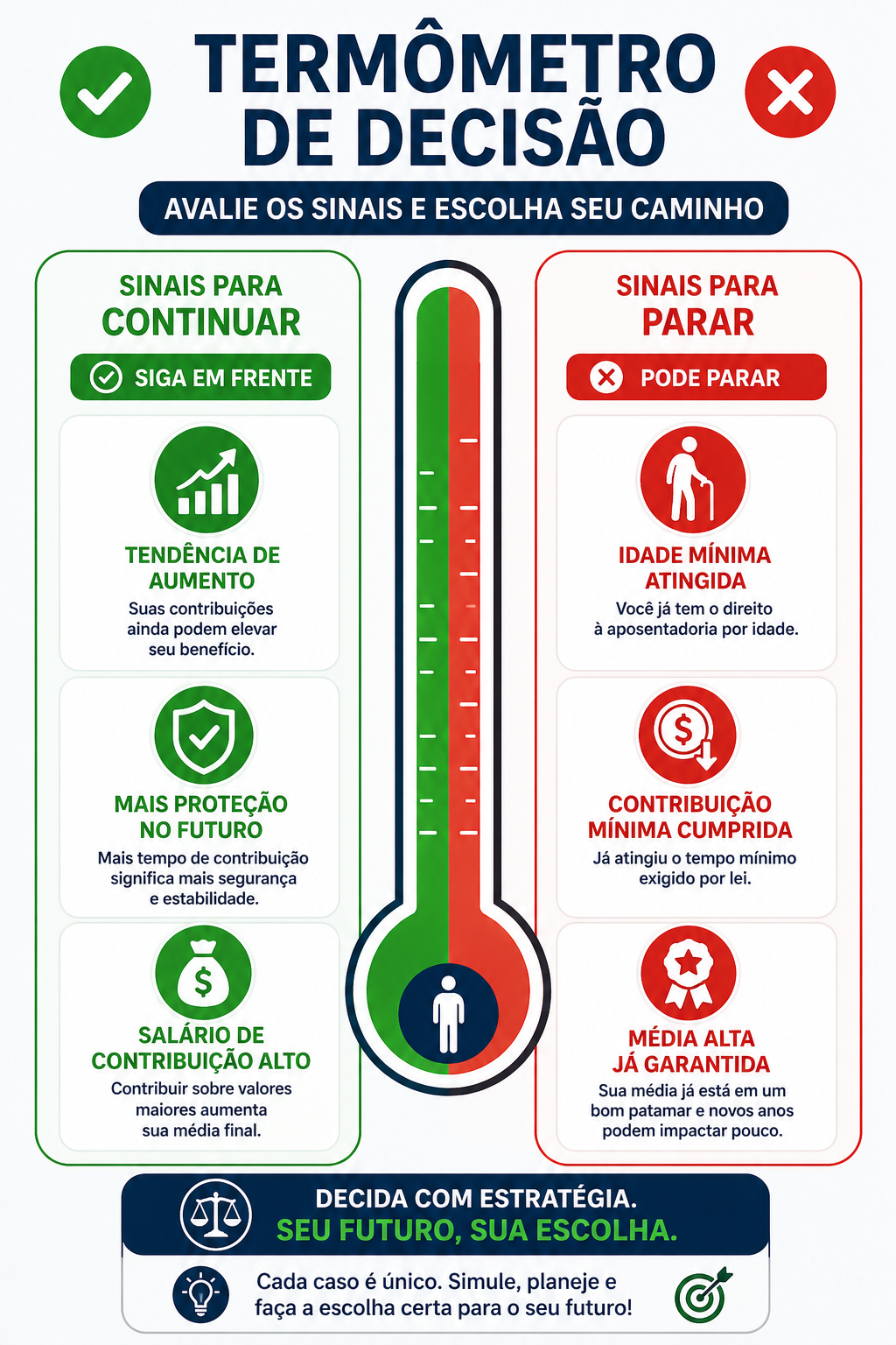 Infográfico: Quando parar de contribuir para o INSS em 2026