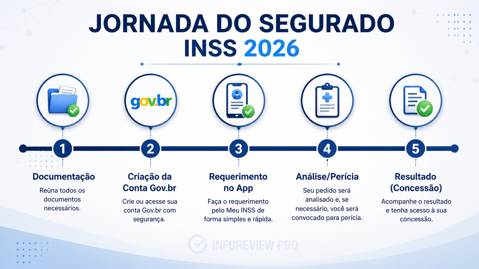 Imagem em destaque